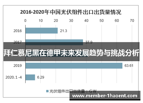 拜仁慕尼黑在德甲未来发展趋势与挑战分析