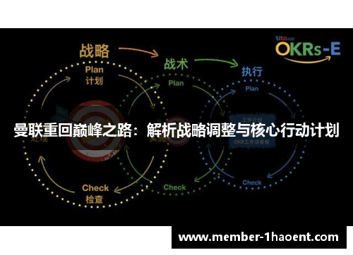 曼联重回巅峰之路：解析战略调整与核心行动计划