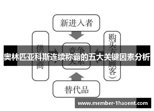 奥林匹亚科斯连续称霸的五大关键因素分析