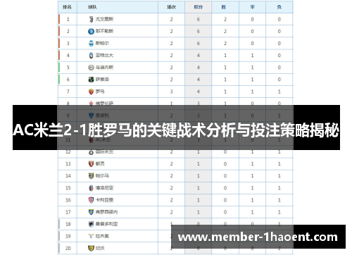 AC米兰2-1胜罗马的关键战术分析与投注策略揭秘