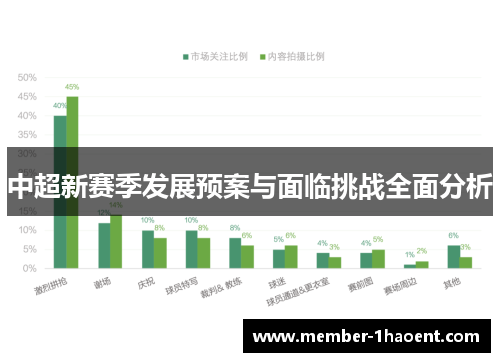 中超新赛季发展预案与面临挑战全面分析