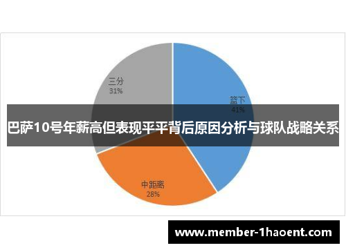 巴萨10号年薪高但表现平平背后原因分析与球队战略关系