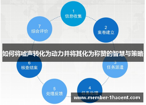 如何将嘘声转化为动力并将其化为称赞的智慧与策略