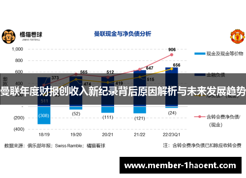 曼联年度财报创收入新纪录背后原因解析与未来发展趋势