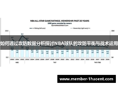 如何通过攻防数据分析探讨NBA球队的攻防平衡与战术运用