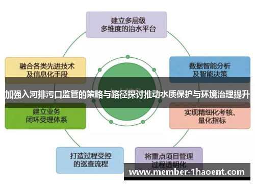 加强入河排污口监管的策略与路径探讨推动水质保护与环境治理提升