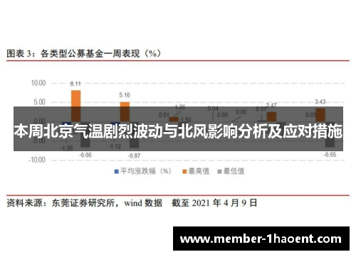 本周北京气温剧烈波动与北风影响分析及应对措施