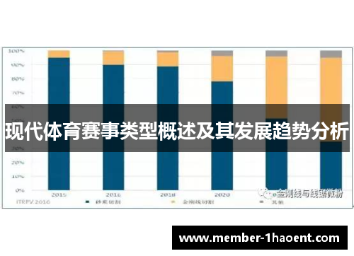 现代体育赛事类型概述及其发展趋势分析