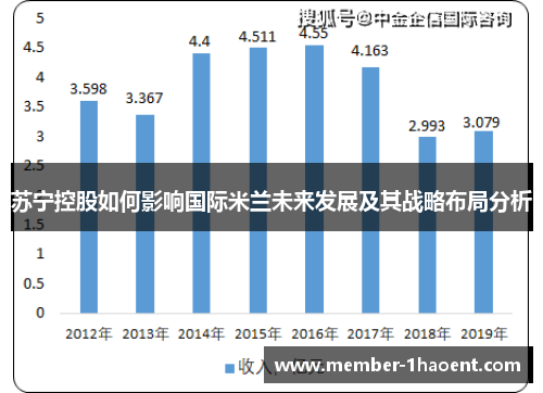 苏宁控股如何影响国际米兰未来发展及其战略布局分析