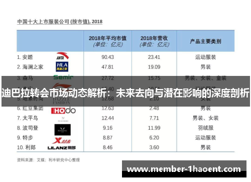 迪巴拉转会市场动态解析：未来去向与潜在影响的深度剖析