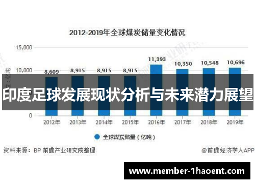 印度足球发展现状分析与未来潜力展望