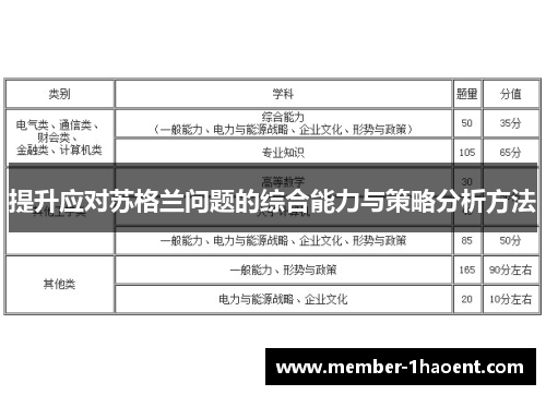 提升应对苏格兰问题的综合能力与策略分析方法