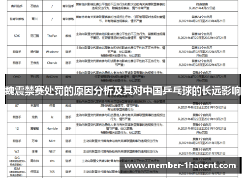 魏震禁赛处罚的原因分析及其对中国乒乓球的长远影响