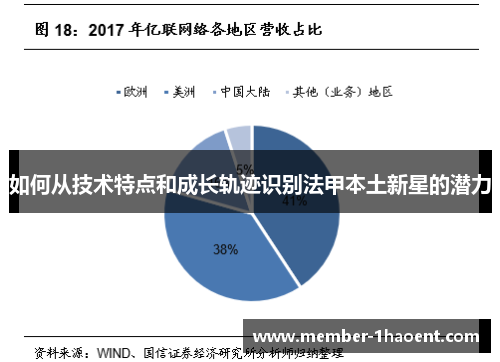 如何从技术特点和成长轨迹识别法甲本土新星的潜力