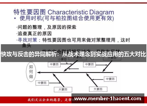快攻与反击的异同解析:从战术理念到实战应用的五大对比 快攻与反击的异同解析:从战术理念到实战应用的五大对比
