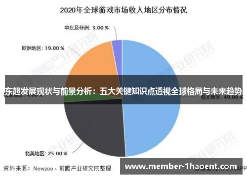 东超发展现状与前景分析：五大关键知识点透视全球格局与未来趋势