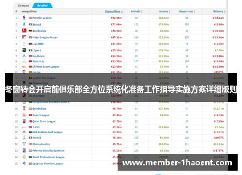 冬窗转会开启前俱乐部全方位系统化准备工作指导实施方案详细版则 冬窗转会开启前俱乐部全方位系统化准备工作指导实施方案详细版则