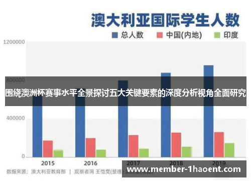 围绕澳洲杯赛事水平全景探讨五大关键要素的深度分析视角全面研究 围绕澳洲杯赛事水平全景探讨五大关键要素的深度分析视角全面研究