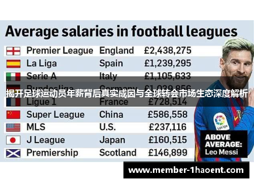揭开足球运动员年薪背后真实成因与全球转会市场生态深度解析 揭开足球运动员年薪背后真实成因与全球转会市场生态深度解析