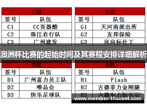 澳洲杯比赛的起始时间及其赛程安排详细解析