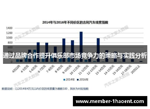 通过品牌合作提升俱乐部市场竞争力的策略与实践分析