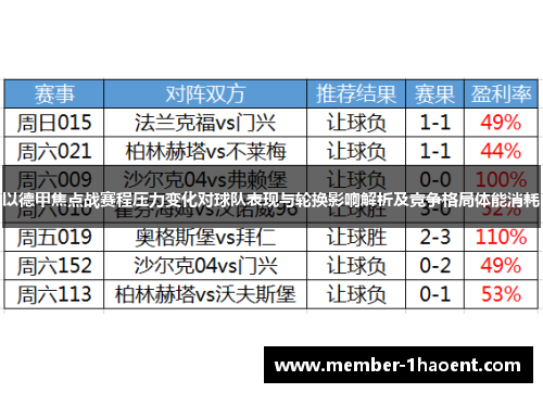 以德甲焦点战赛程压力变化对球队表现与轮换影响解析及竞争格局体能消耗