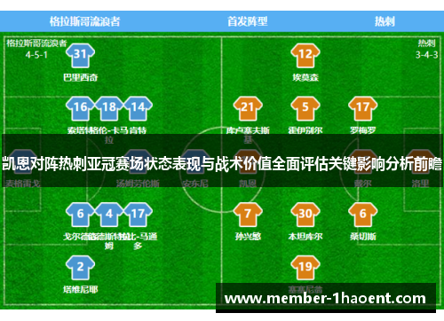 凯恩对阵热刺亚冠赛场状态表现与战术价值全面评估关键影响分析前瞻